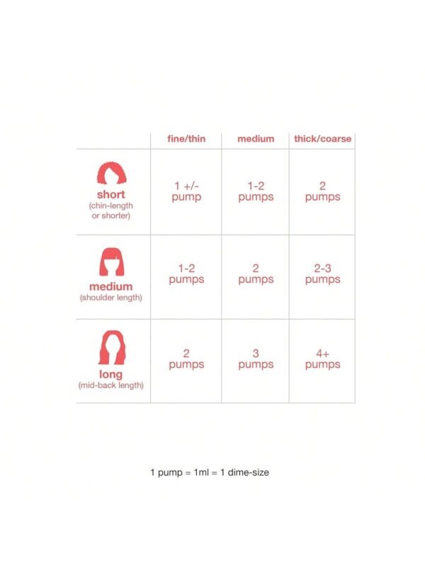 K18 Leave-In Molecular Hair Mask, Repairs Dry or Damaged Hair, Reverse Hair Damage from Bleach, Color, Chemical Services & Heat